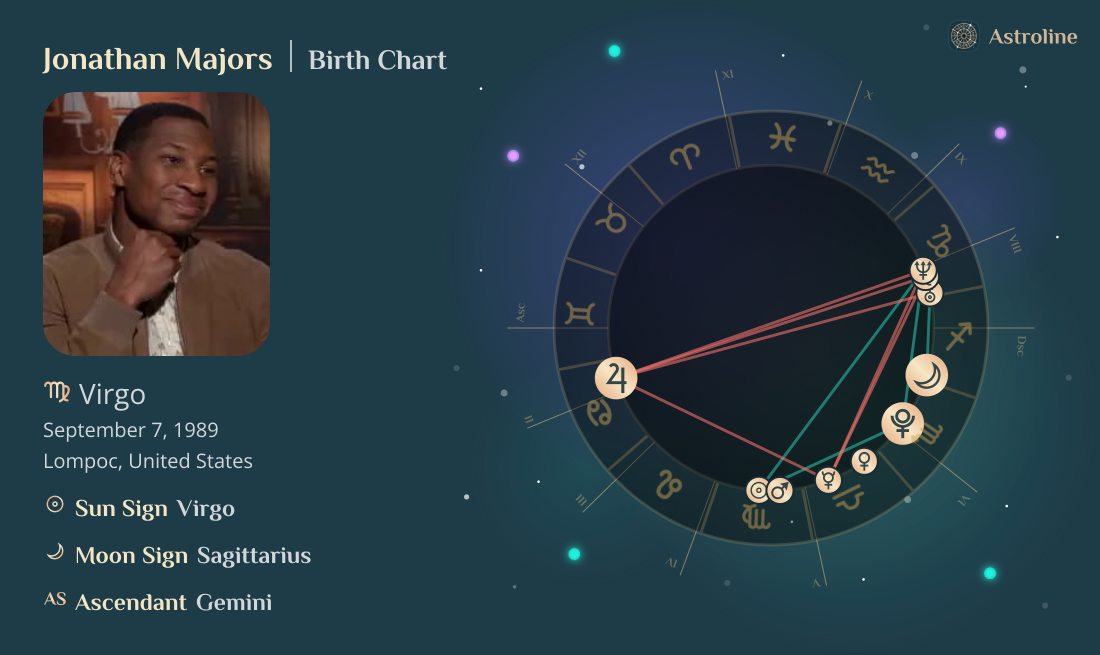 Jonathan Majors Birth Charts & Zodiac Sign: Sun, Moon & Rising Signs