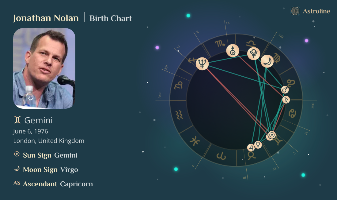 Jonathan Nolan Birth Charts & Zodiac Sign: Sun, Moon & Rising Signs