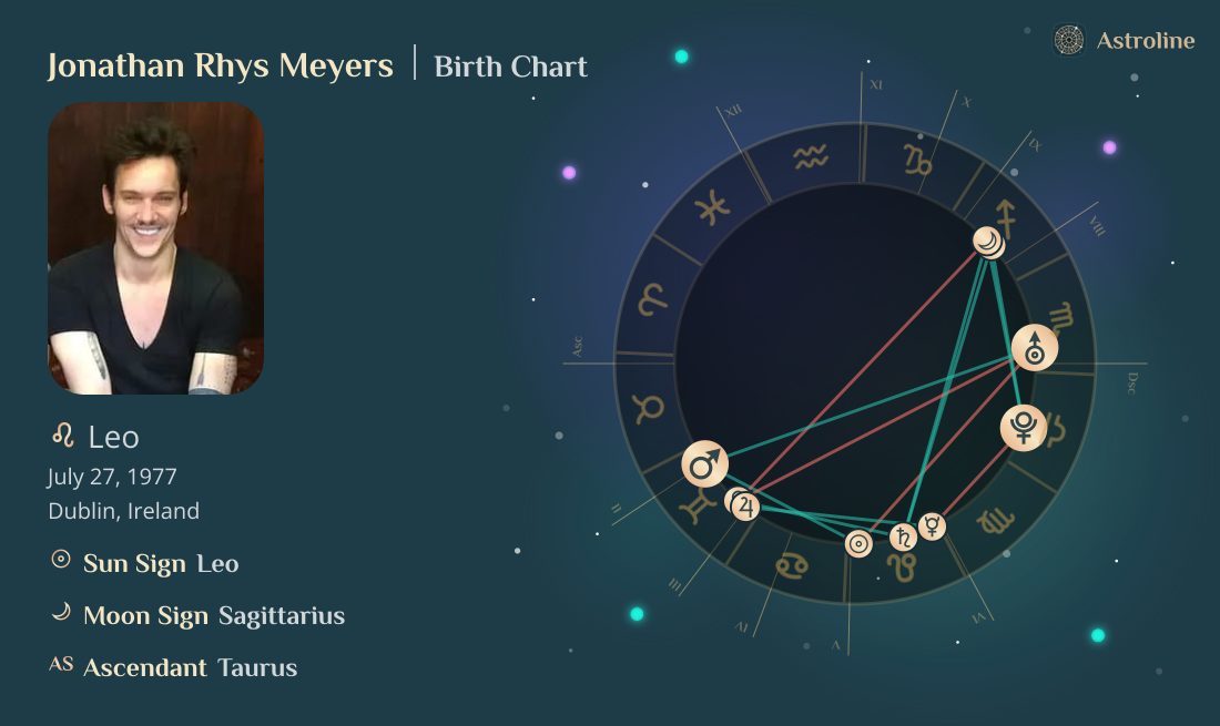 Jonathan Rhys Meyers Birth Charts & Zodiac Sign: Sun, Moon & Rising Signs