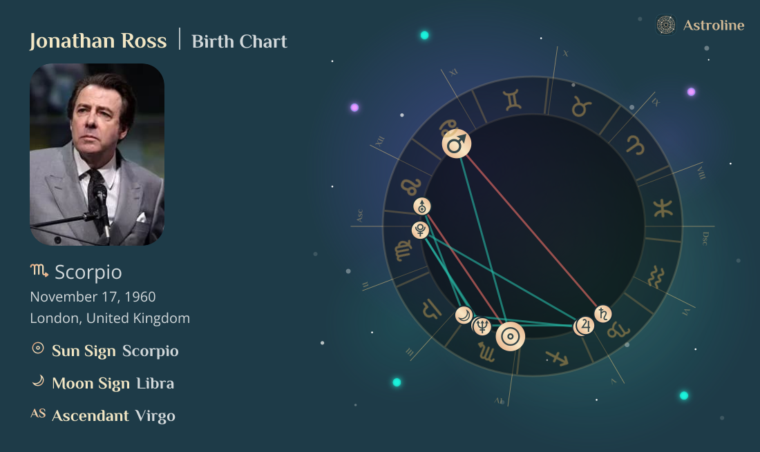 Jonathan Ross Birth Charts & Zodiac Sign: Sun, Moon & Rising Signs