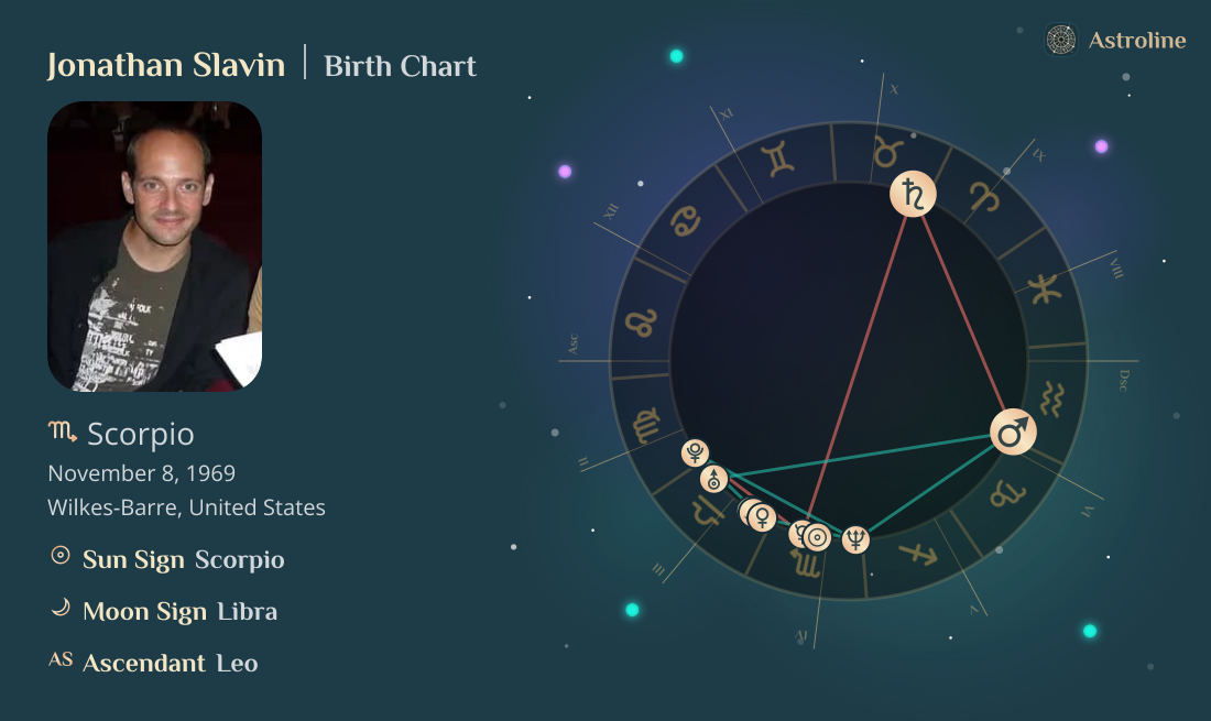 Jonathan Slavin Birth Charts & Zodiac Sign: Sun, Moon & Rising Signs