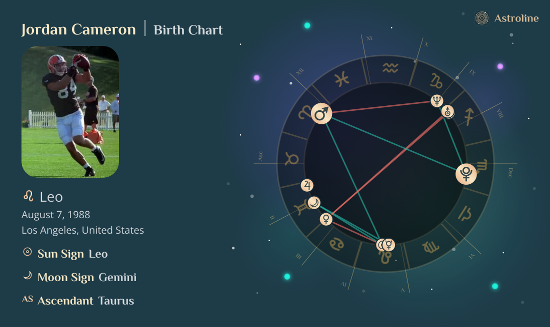 Jordan Cameron Birth Charts & Zodiac Sign: Sun, Moon & Rising Signs