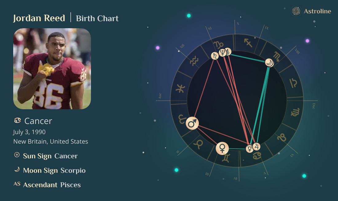 Jordan Reed Birth Charts & Zodiac Sign: Sun, Moon & Rising Signs