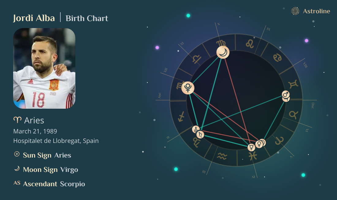 Jordi Alba Birth Charts & Zodiac Sign: Sun, Moon & Rising Signs