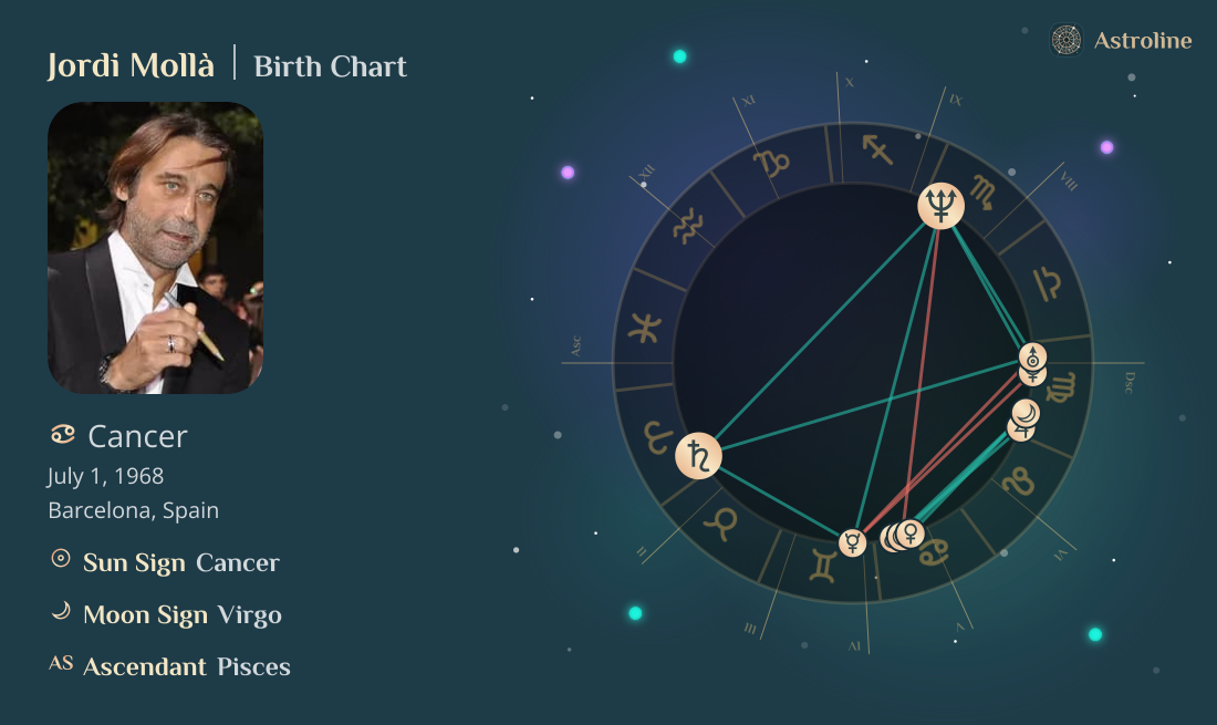 Jordi Mollà Birth Charts & Zodiac Sign: Sun, Moon & Rising Signs