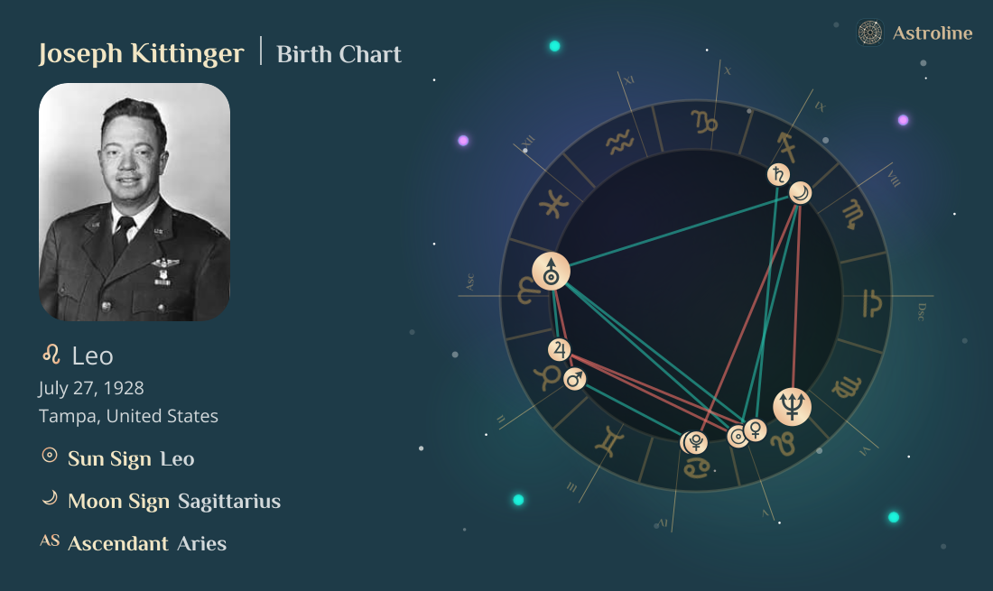 Joseph Kittinger Birth Charts & Zodiac Sign: Sun, Moon & Rising Signs