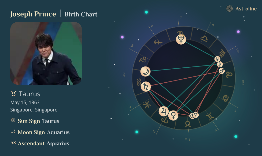 Joseph Prince Birth Charts & Zodiac Sign: Sun, Moon & Rising Signs