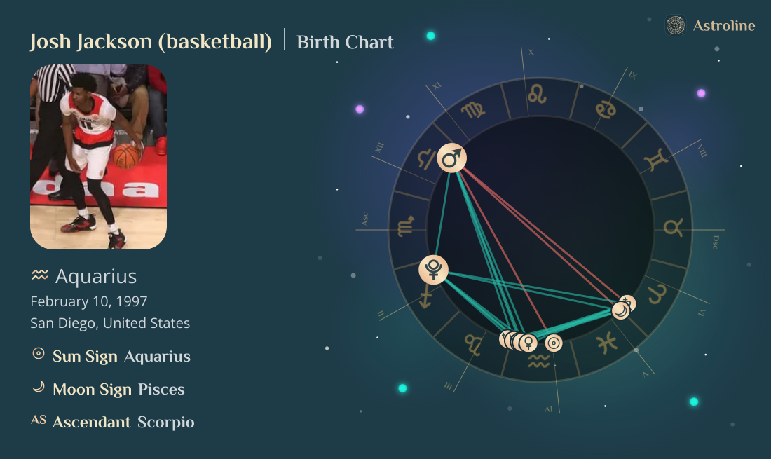 Josh Jackson (basketball) Birth Charts & Zodiac Sign: Sun, Moon ...