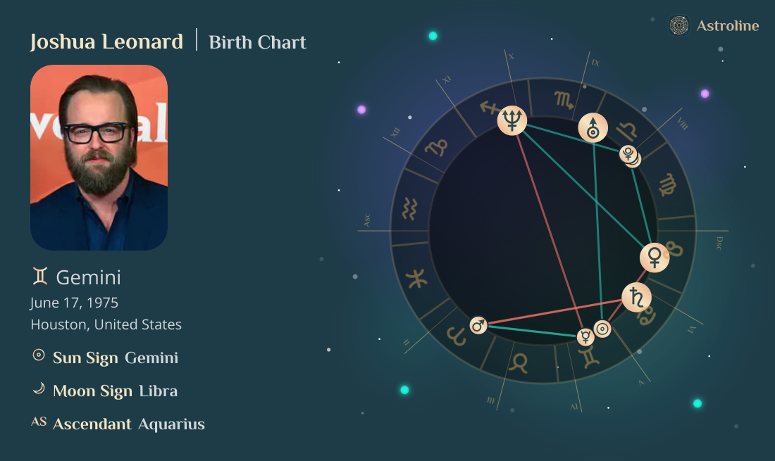 Joshua Leonard Birth Charts & Zodiac Sign: Sun, Moon & Rising Signs
