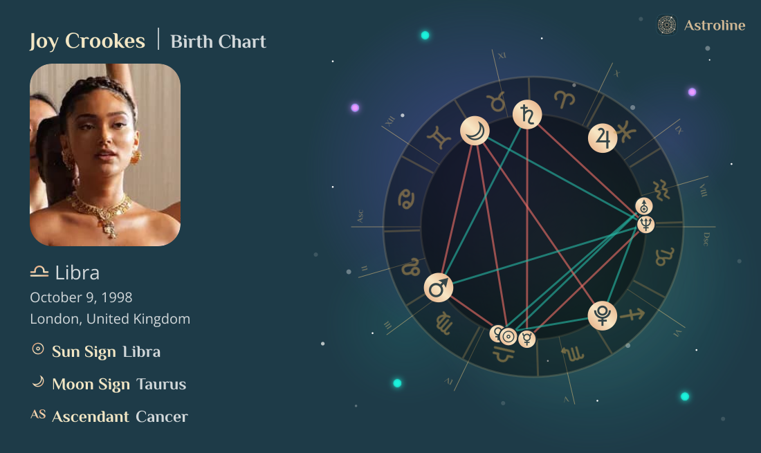 Joy Crookes Birth Charts & Zodiac Sign: Sun, Moon & Rising Signs