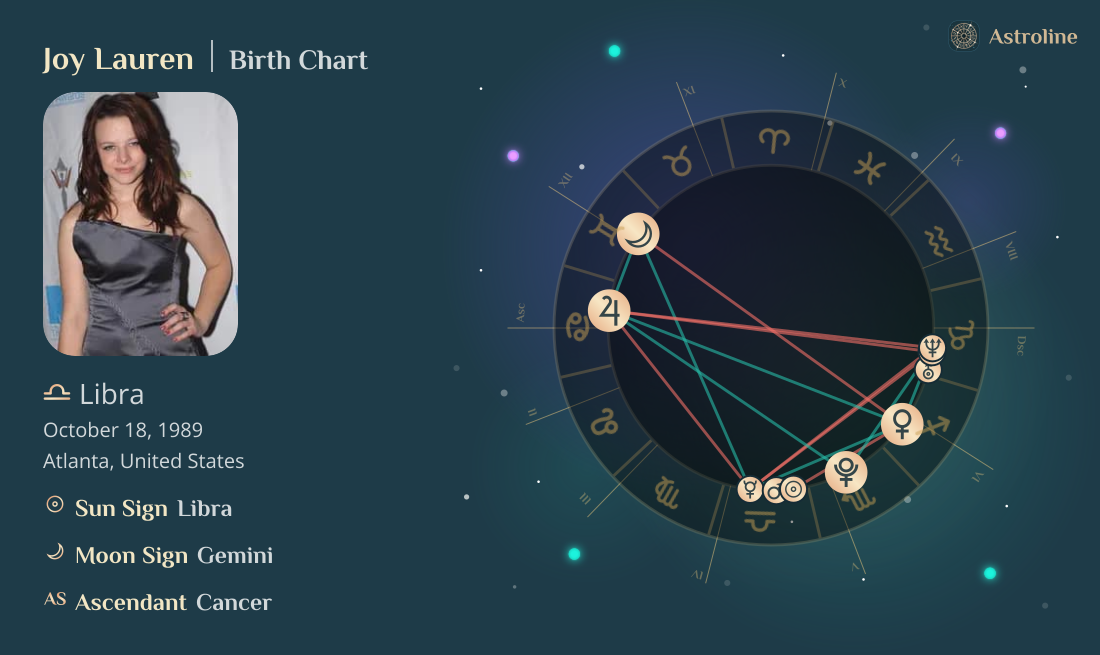 Joy Lauren Birth Charts & Zodiac Sign: Sun, Moon & Rising Signs