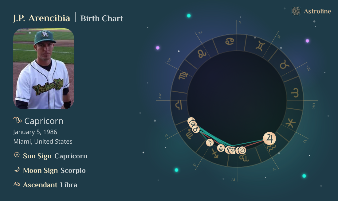 J.P. Arencibia Birth Charts & Zodiac Sign: Sun, Moon & Rising Signs