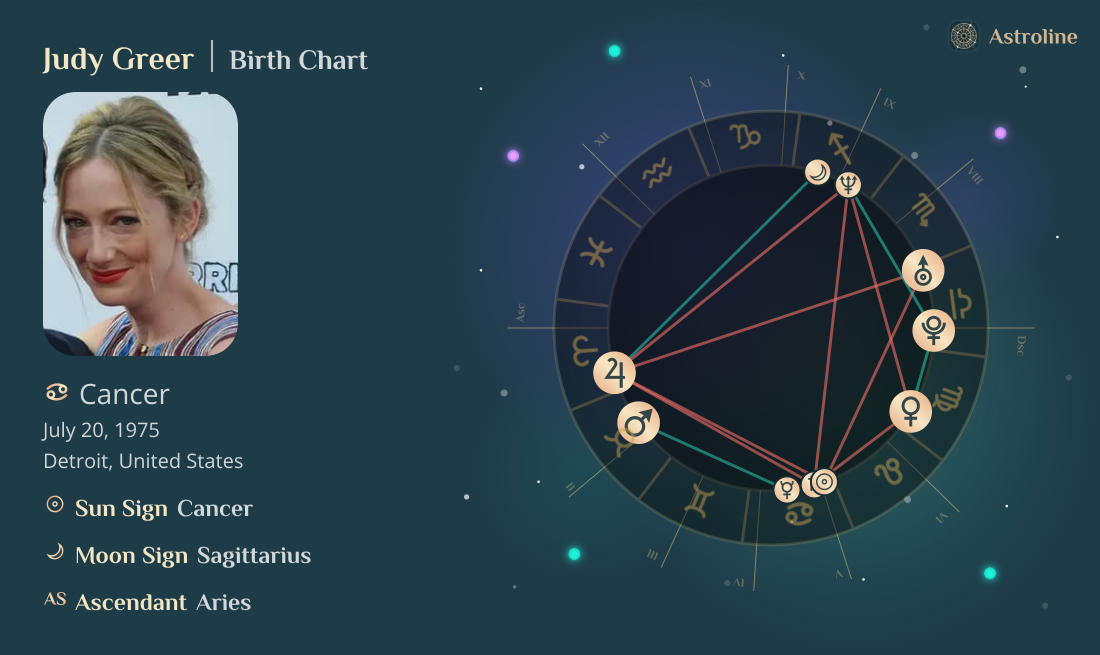 Judy Greer Birth Charts & Zodiac Sign: Sun, Moon & Rising Signs