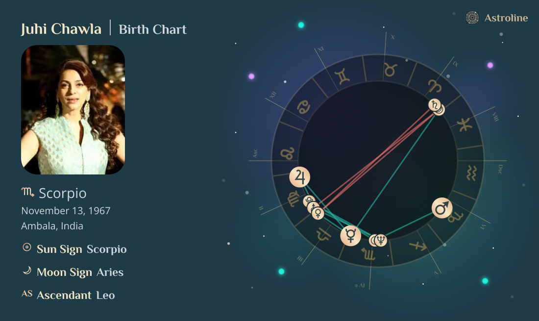 Juhi Chawla Birth Charts & Zodiac Sign: Sun, Moon & Rising Signs