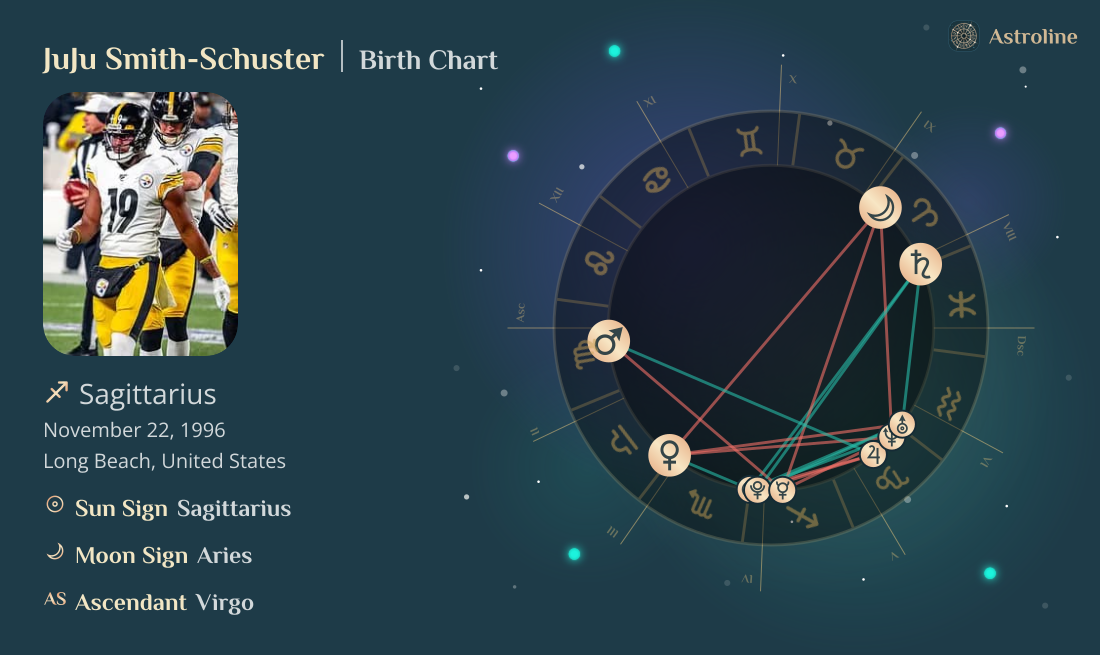 JuJu Smith-Schuster Birth Charts & Zodiac Sign: Sun, Moon & Rising Signs