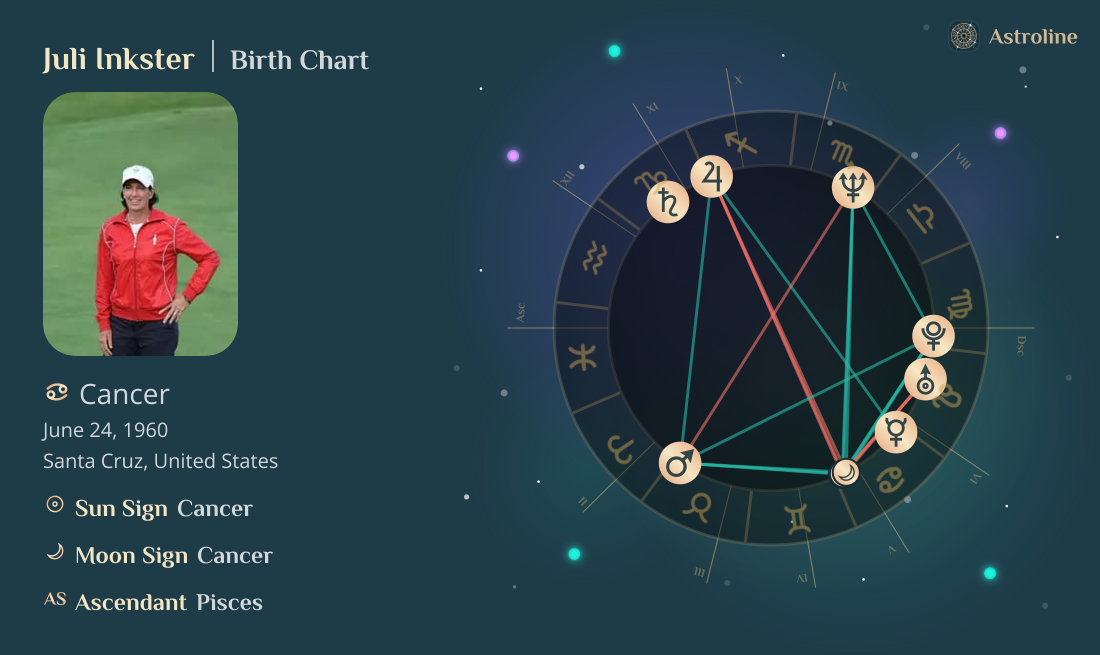 Juli Inkster Birth Charts & Zodiac Sign: Sun, Moon & Rising Signs