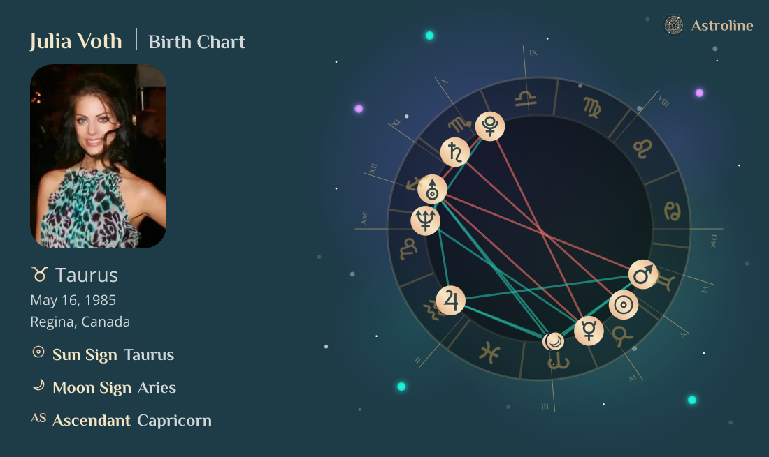 Julia Voth Birth Charts & Zodiac Sign: Sun, Moon & Rising Signs