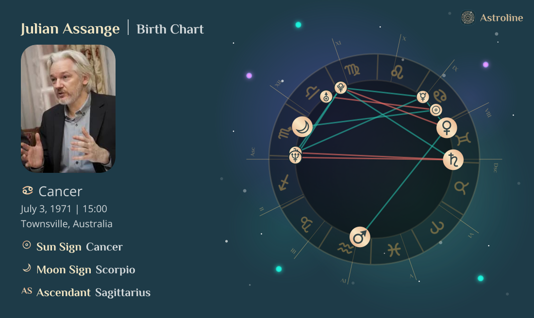 Julian Assange Birth Charts & Zodiac Sign: Sun, Moon & Rising Signs