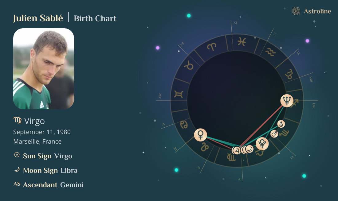 Julien Sablé Birth Charts & Zodiac Sign: Sun, Moon & Rising Signs