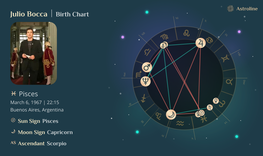 Julio Bocca Birth Charts & Zodiac Sign: Sun, Moon & Rising Signs
