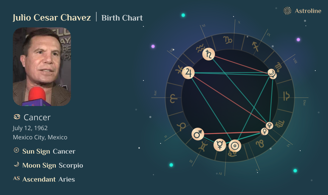 Julio Cesar Chavez Birth Charts & Zodiac Sign: Sun, Moon & Rising Signs