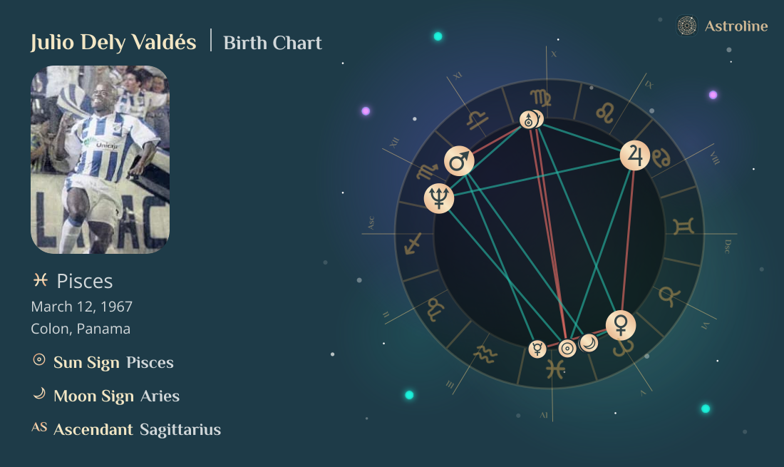 Julio Dely Valdés Birth Charts & Zodiac Sign: Sun, Moon & Rising Signs