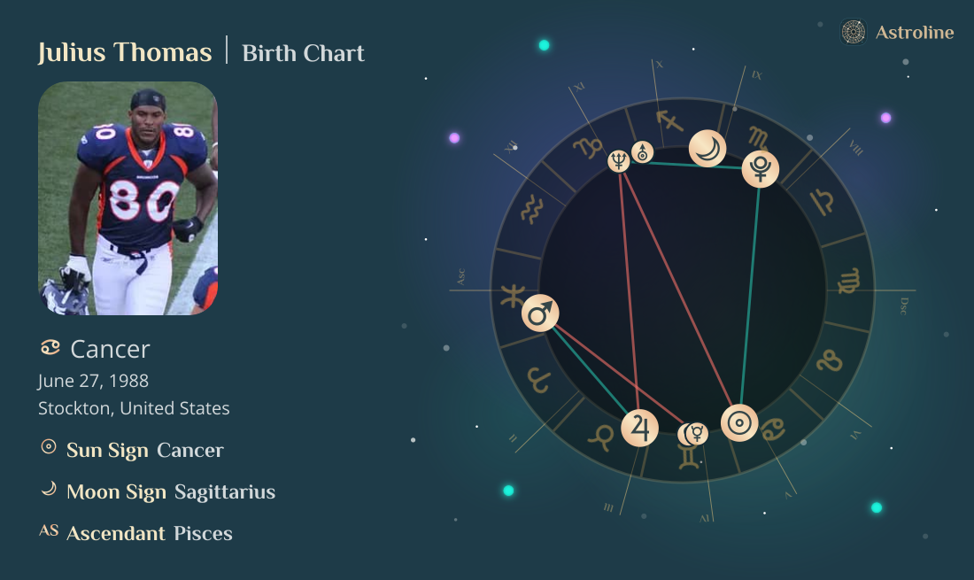 Julius Thomas Birth Charts & Zodiac Sign: Sun, Moon & Rising Signs