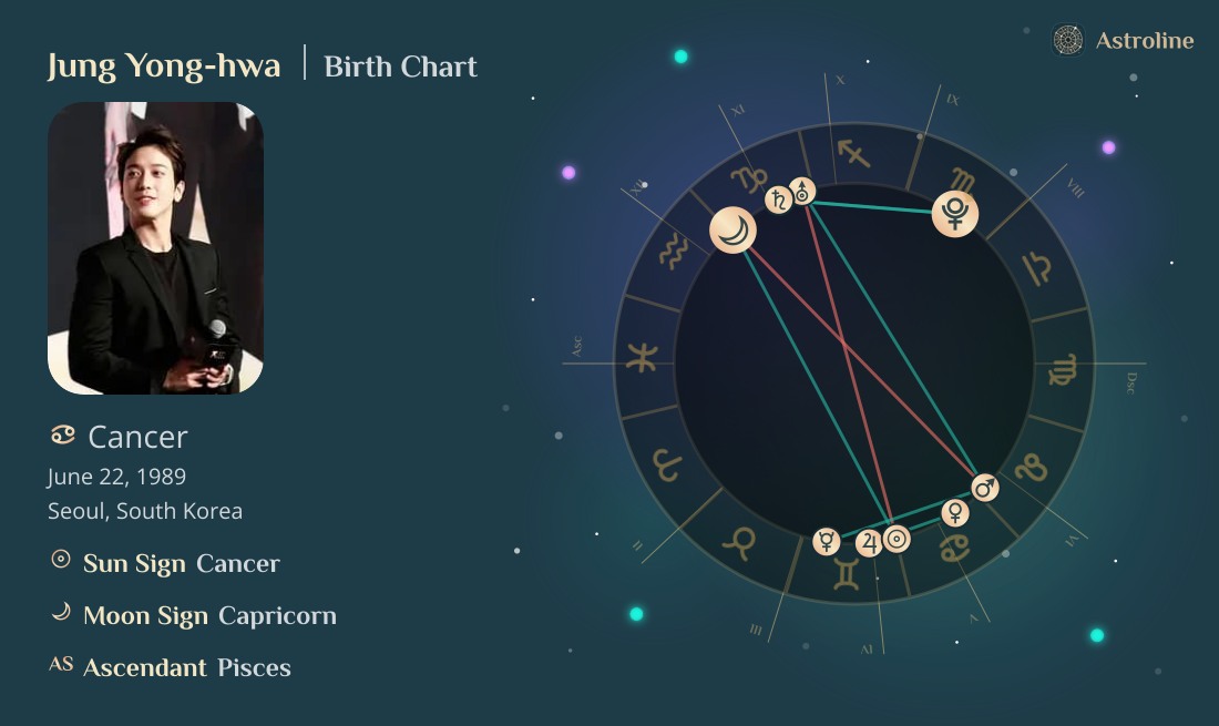 Jung Yong-hwa Birth Charts & Zodiac Sign: Sun, Moon & Rising Signs