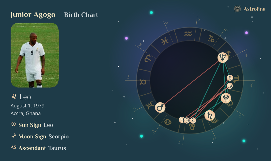 Junior Agogo Birth Charts & Zodiac Sign: Sun, Moon & Rising Signs