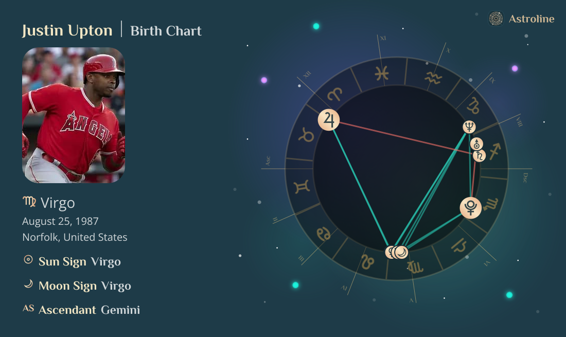 Justin Upton Birth Charts & Zodiac Sign: Sun, Moon & Rising Signs