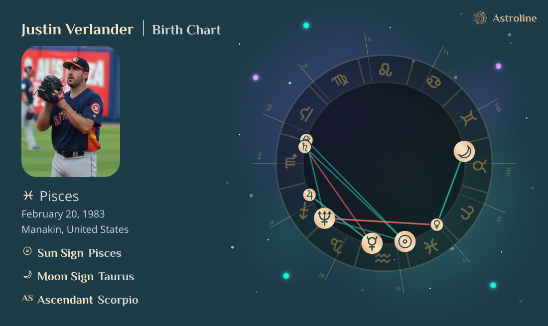 Justin Verlander Birth Charts & Zodiac Sign: Sun, Moon & Rising Signs