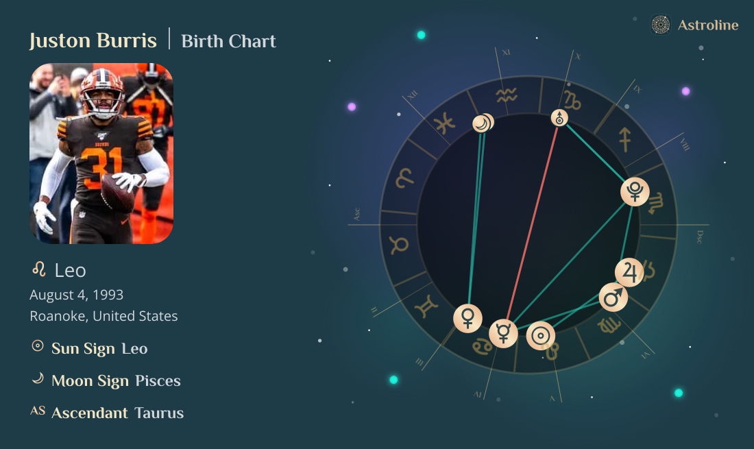 Juston Burris Birth Charts & Zodiac Sign: Sun, Moon & Rising Signs