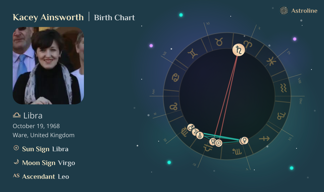 Kacey Ainsworth Birth Charts & Zodiac Sign: Sun, Moon & Rising Signs