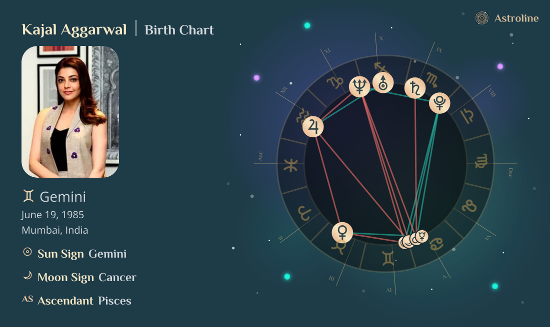 Kajal Aggarwal Birth Charts & Zodiac Sign: Sun, Moon & Rising Signs