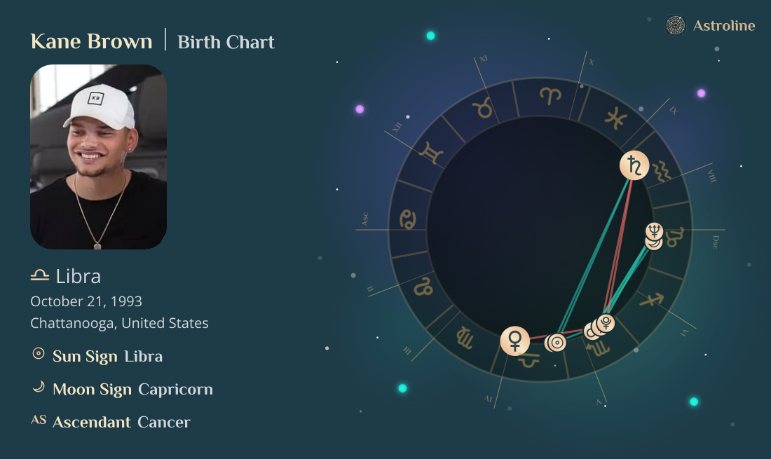 Kane Brown Birth Charts & Zodiac Sign: Sun, Moon & Rising Signs