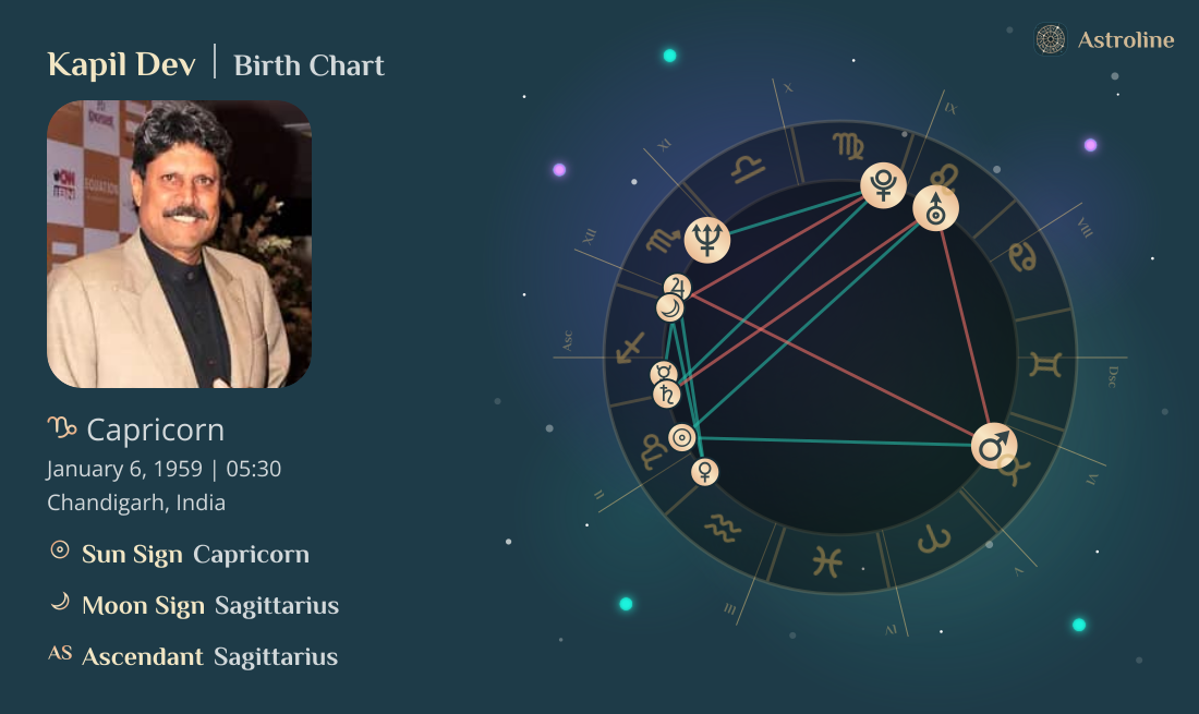 Kapil Dev Birth Charts & Zodiac Sign: Sun, Moon & Rising Signs