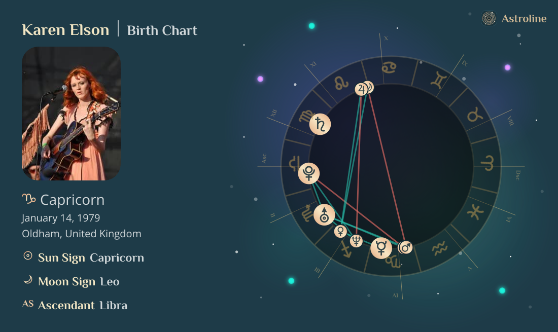 Karen Elson Birth Charts & Zodiac Sign: Sun, Moon & Rising Signs