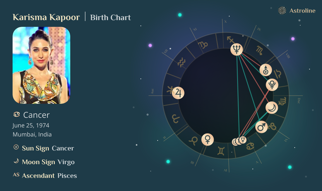 Karisma Kapoor Birth Charts & Zodiac Sign: Sun, Moon & Rising Signs
