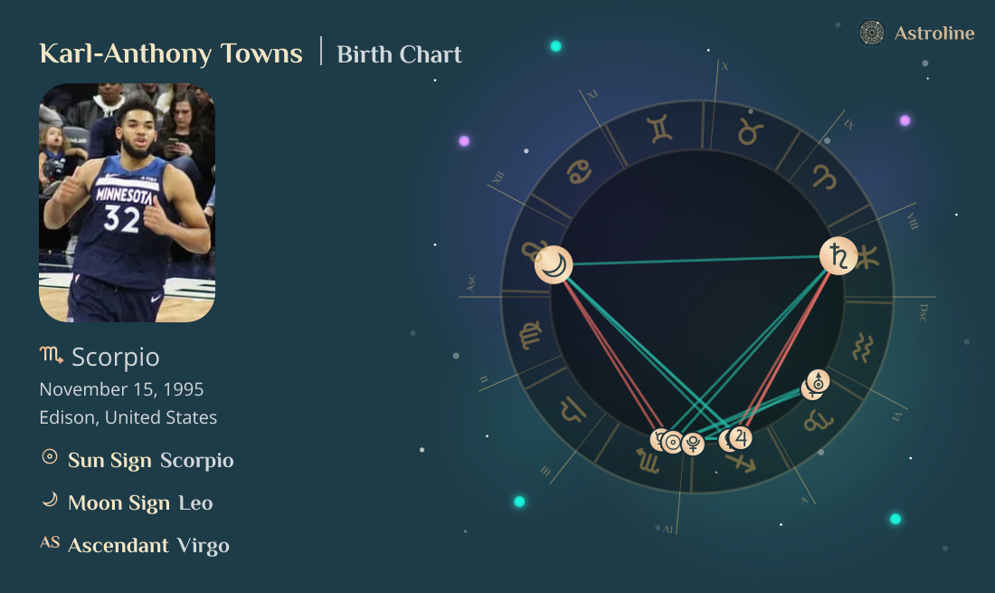 Karl-Anthony Towns Birth Charts & Zodiac Sign: Sun, Moon & Rising Signs