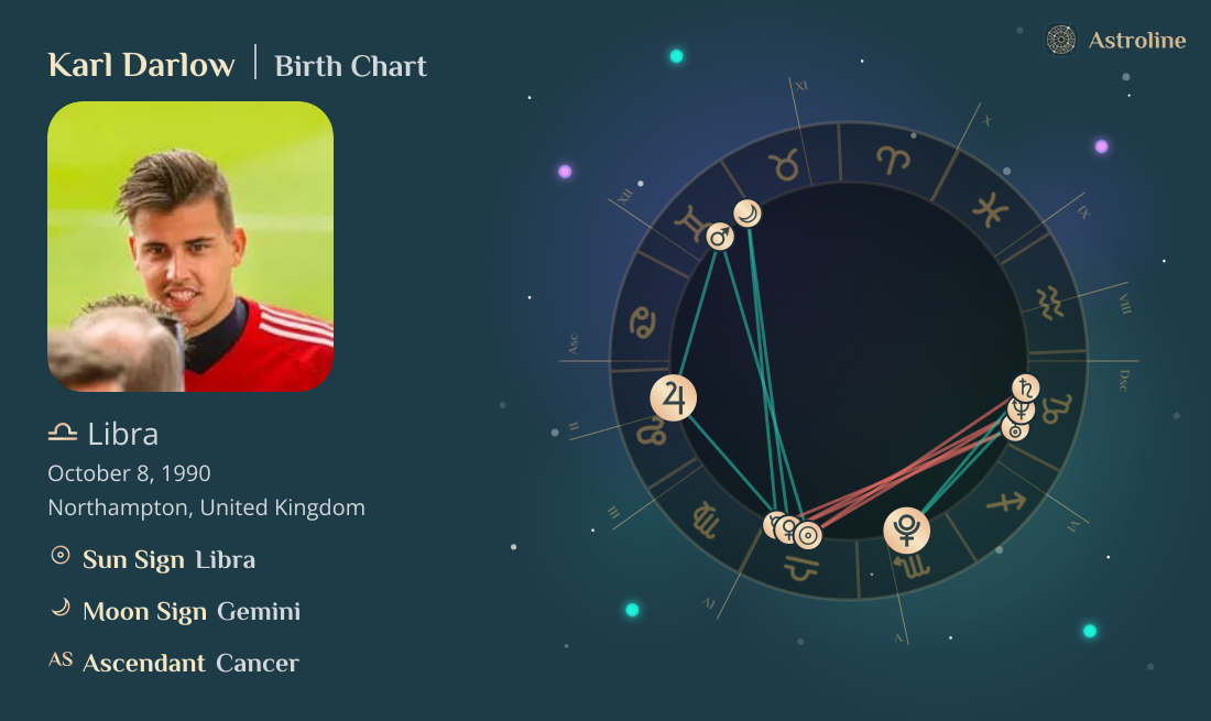 Karl Darlow Birth Charts & Zodiac Sign: Sun, Moon & Rising Signs