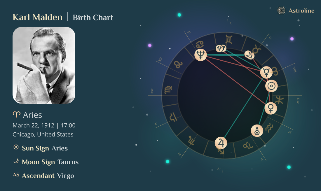 Karl Malden Birth Charts & Zodiac Sign: Sun, Moon & Rising Signs
