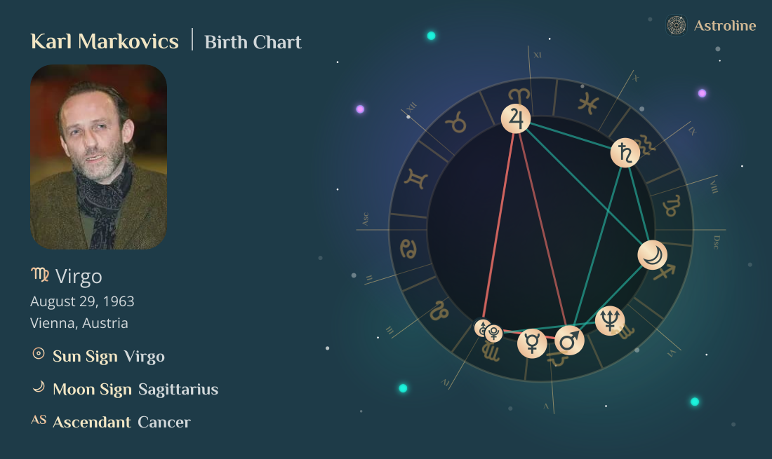 Karl Markovics Birth Charts & Zodiac Sign: Sun, Moon & Rising Signs