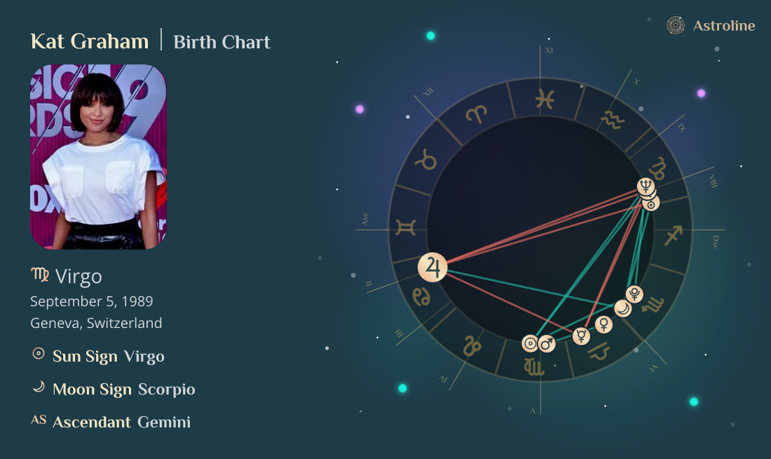Kat Graham Birth Charts & Zodiac Sign: Sun, Moon & Rising Signs