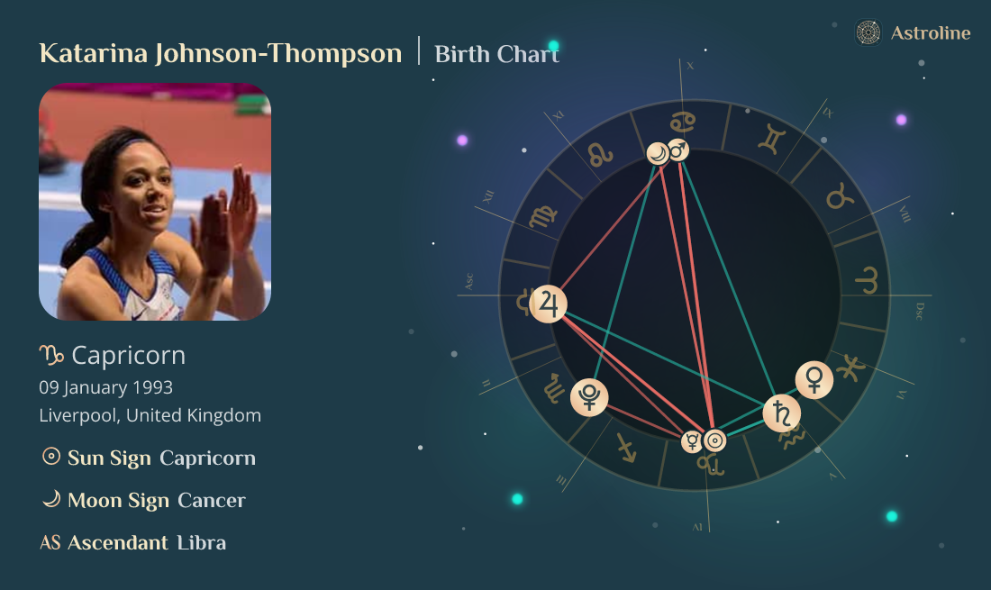 Katarina Johnson-Thompson Birth Charts & Zodiac Sign: Sun, Moon ...