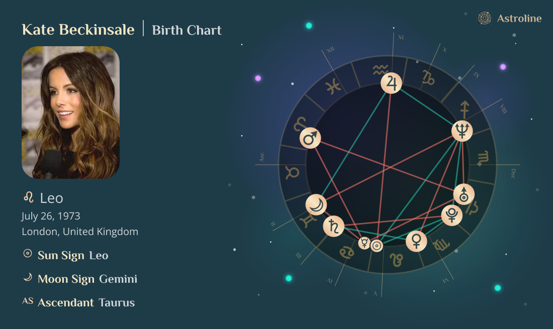 Kate Beckinsale Birth Charts & Zodiac Sign: Sun, Moon & Rising Signs