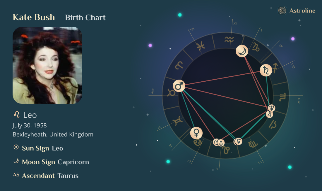 Kate Bush Birth Charts & Zodiac Sign: Sun, Moon & Rising Signs