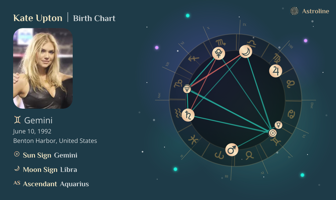 Kate Upton Birth Charts & Zodiac Sign: Sun, Moon & Rising Signs