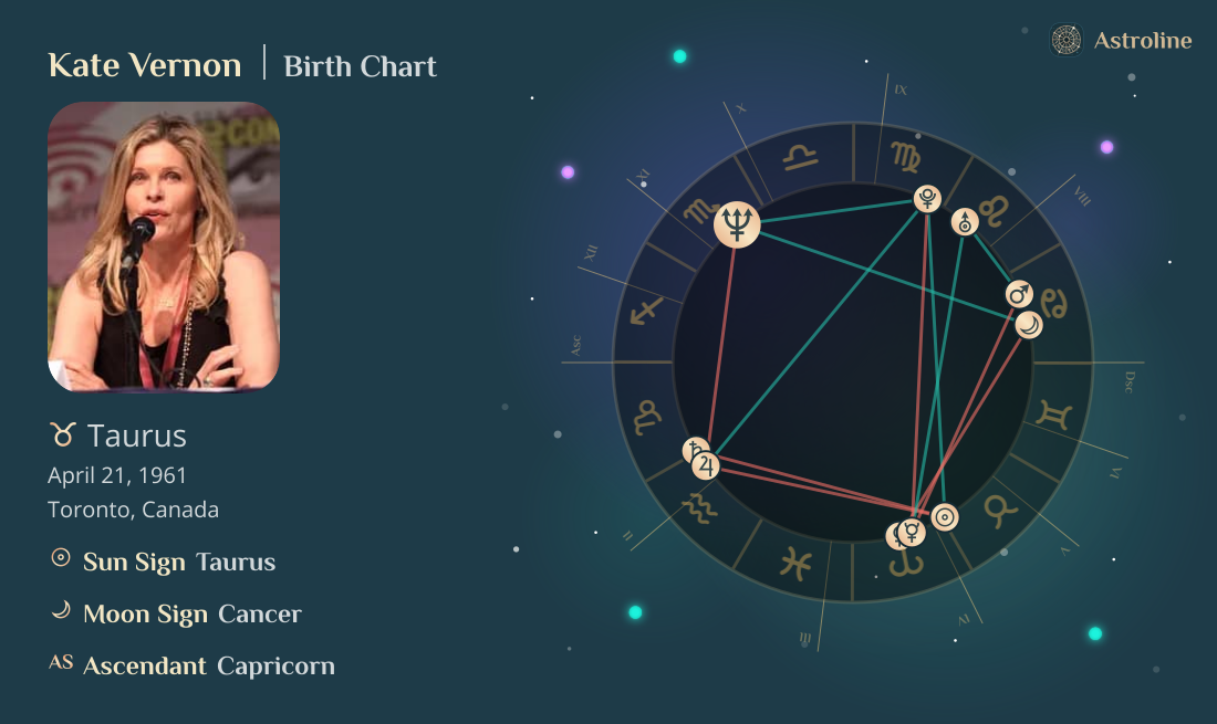 Kate Vernon Birth Charts & Zodiac Sign: Sun, Moon & Rising Signs