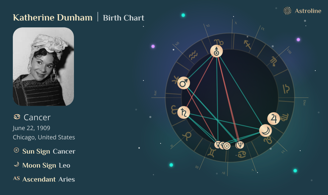 Katherine Dunham Birth Charts & Zodiac Sign: Sun, Moon & Rising Signs