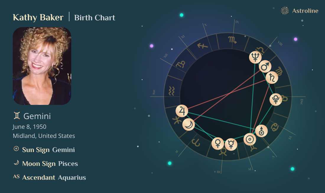 Kathy Baker Birth Charts & Zodiac Sign: Sun, Moon & Rising Signs